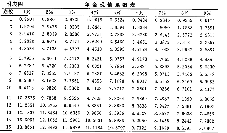 年金现值01